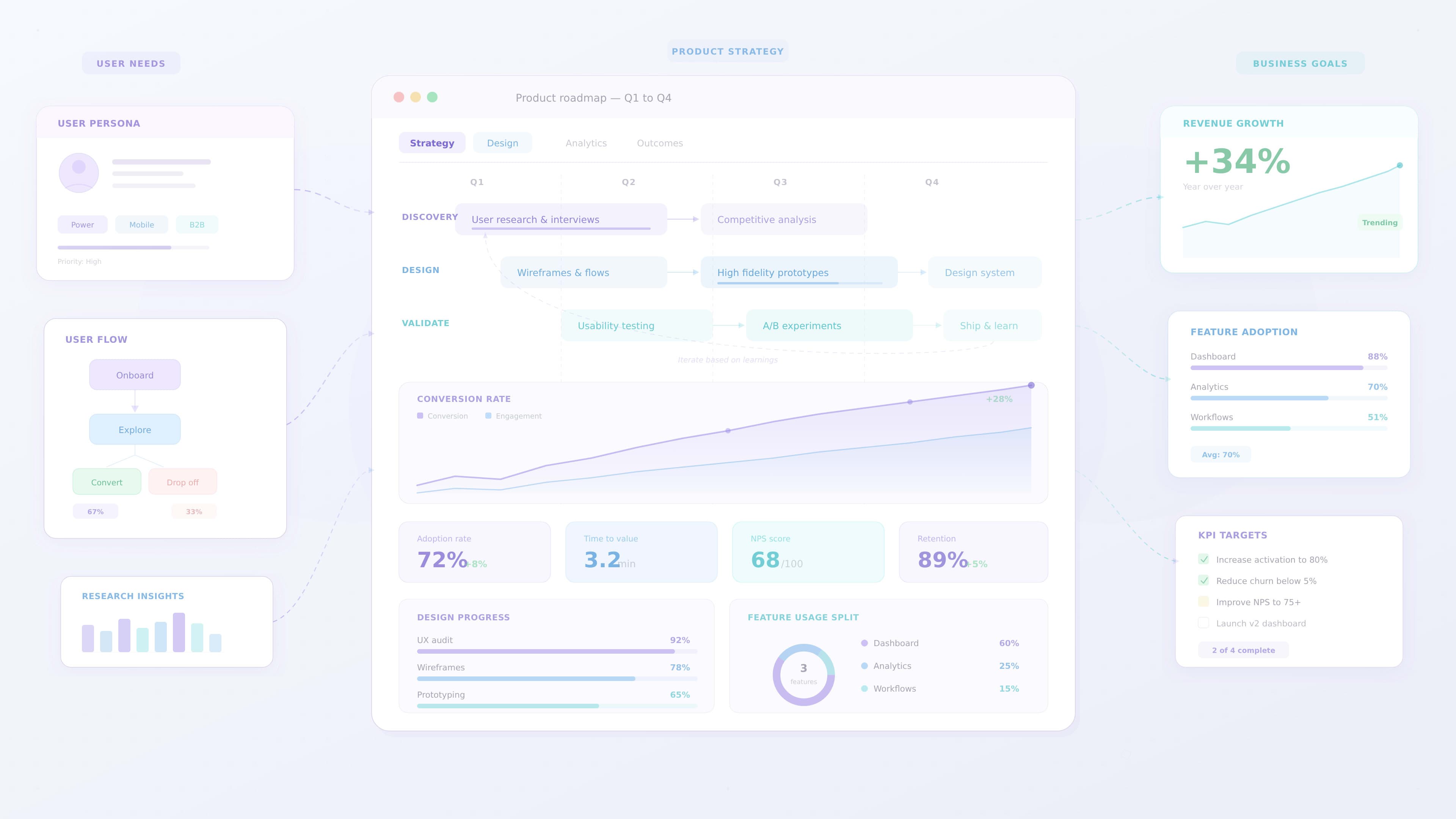 Product Thinking for UX Designers - UX design article by Saurabh Pansari