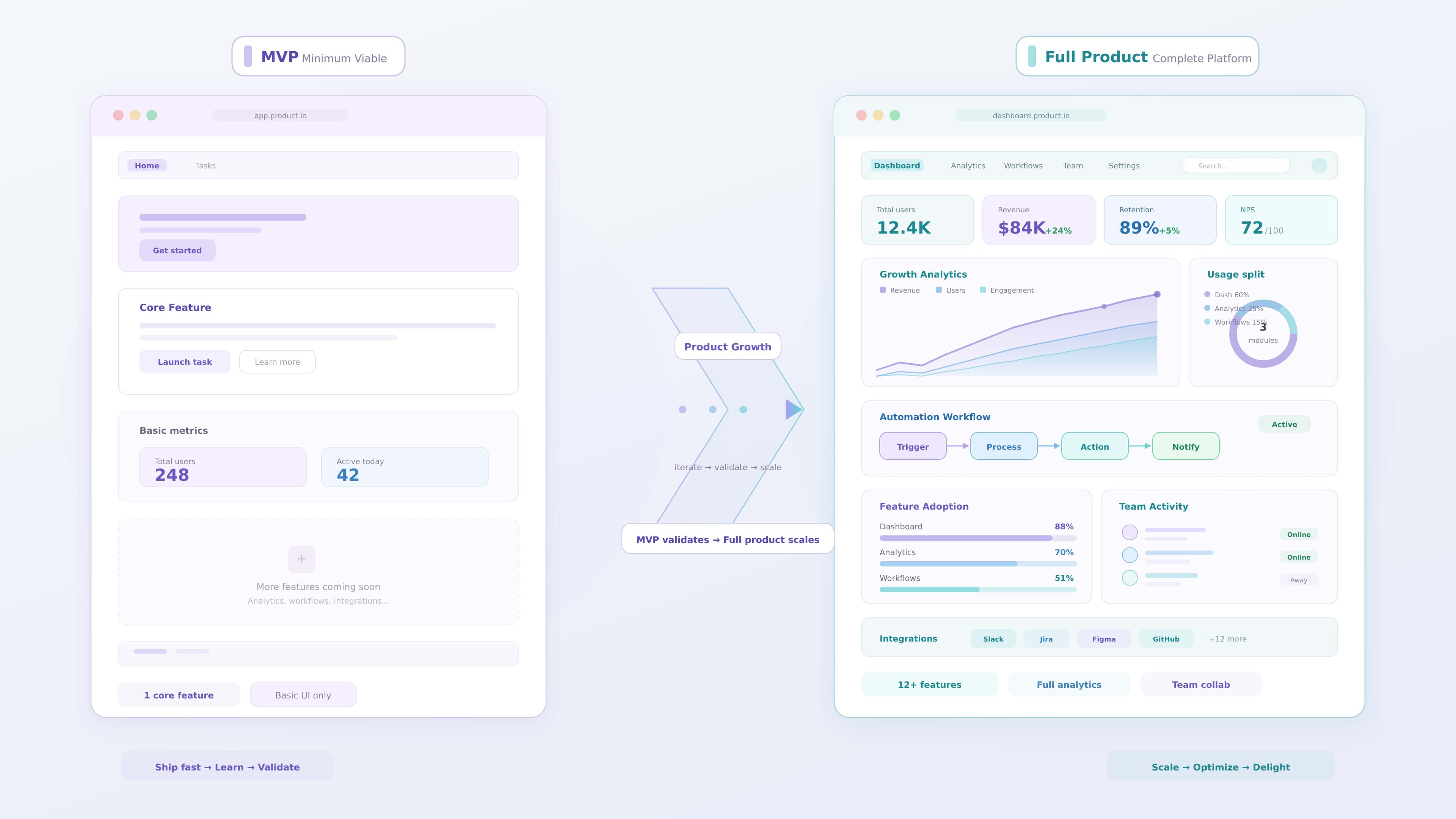 MVP vs Full Product Design: What Designers Should Know - UX design article by Saurabh Pansari
