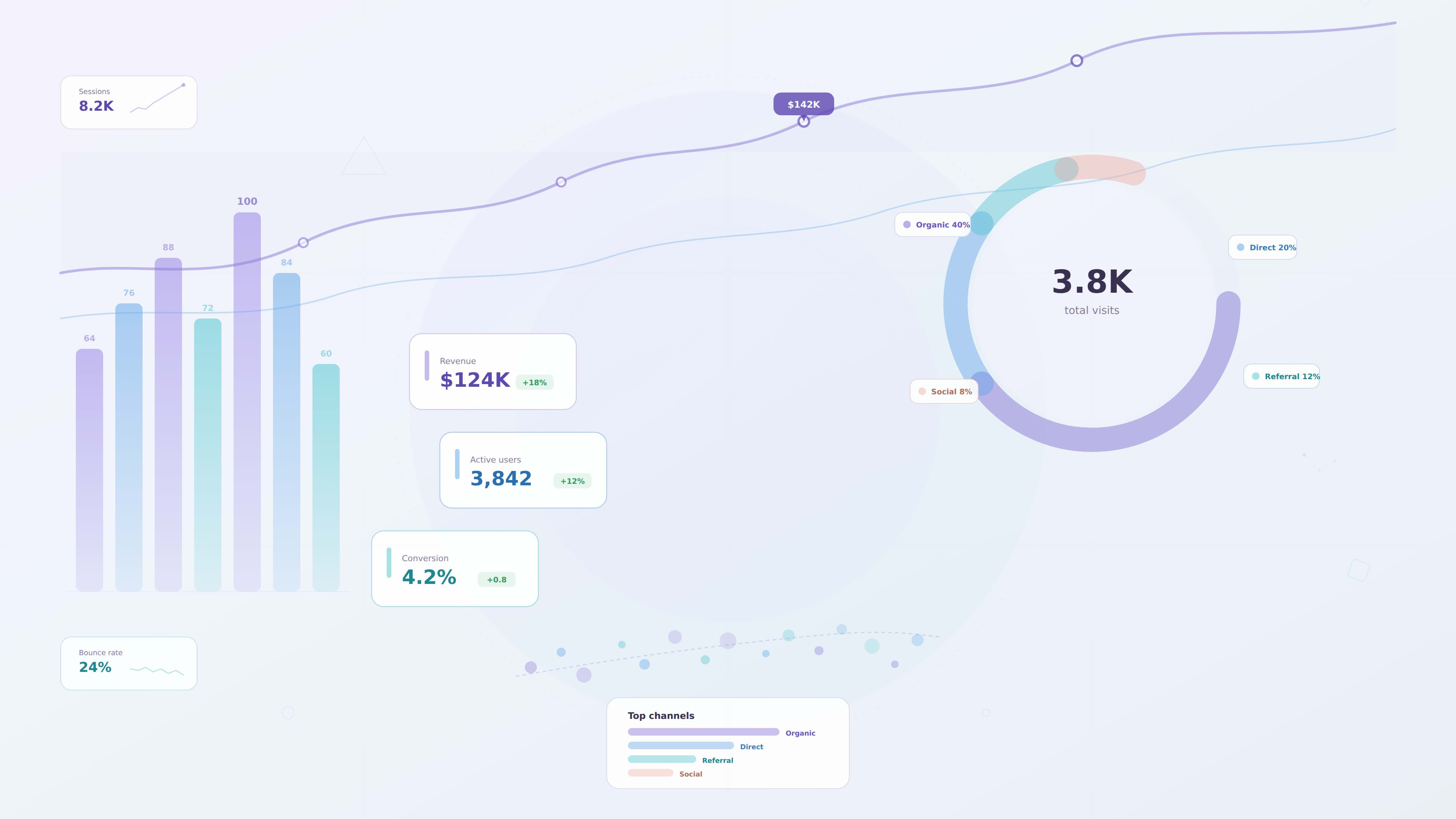Data Visualization UX Principles for Modern Dashboards - UX design article by Saurabh Pansari