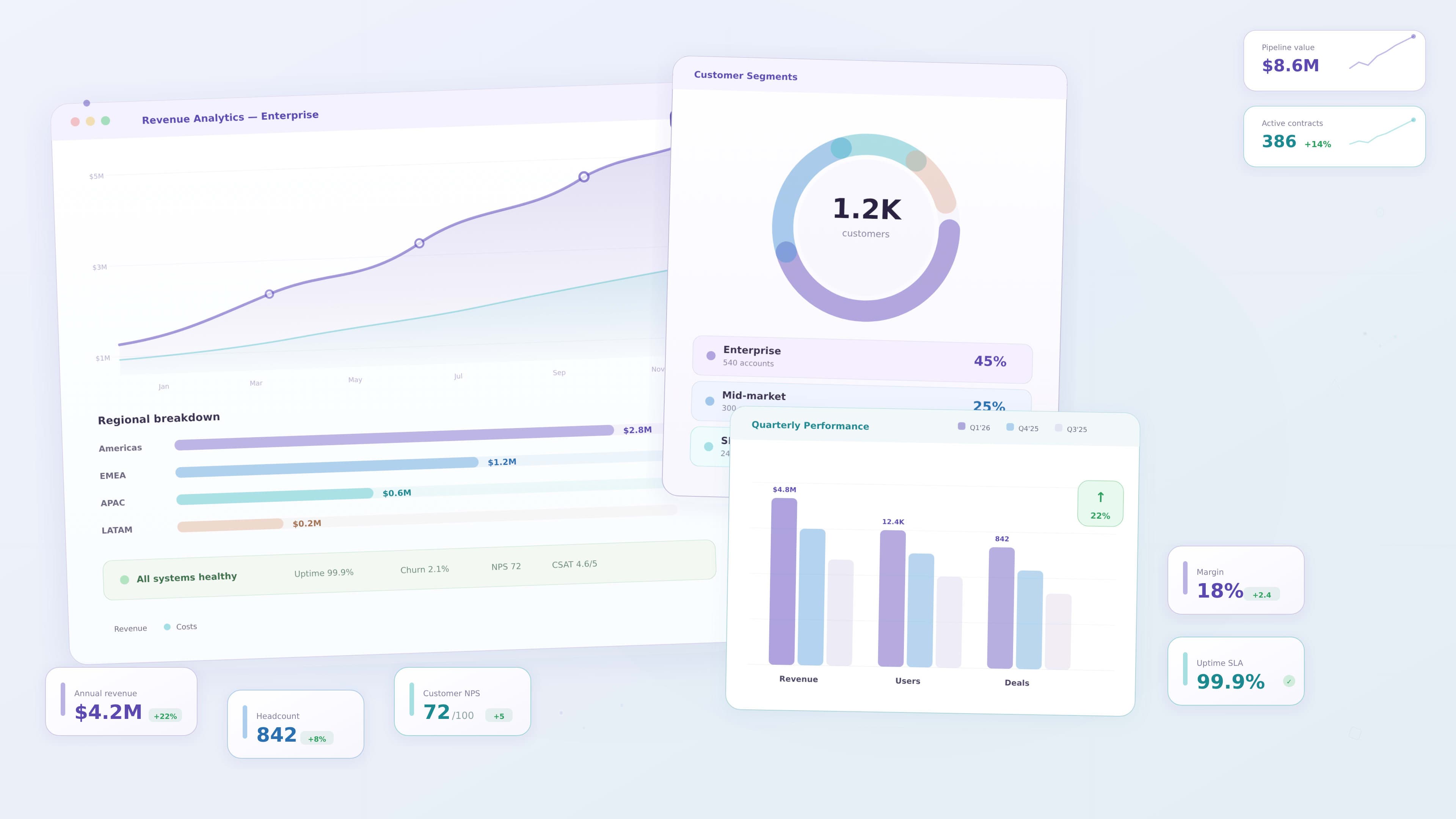 Enterprise Dashboard Design Guide for UX Designers - UX design article by Saurabh Pansari
