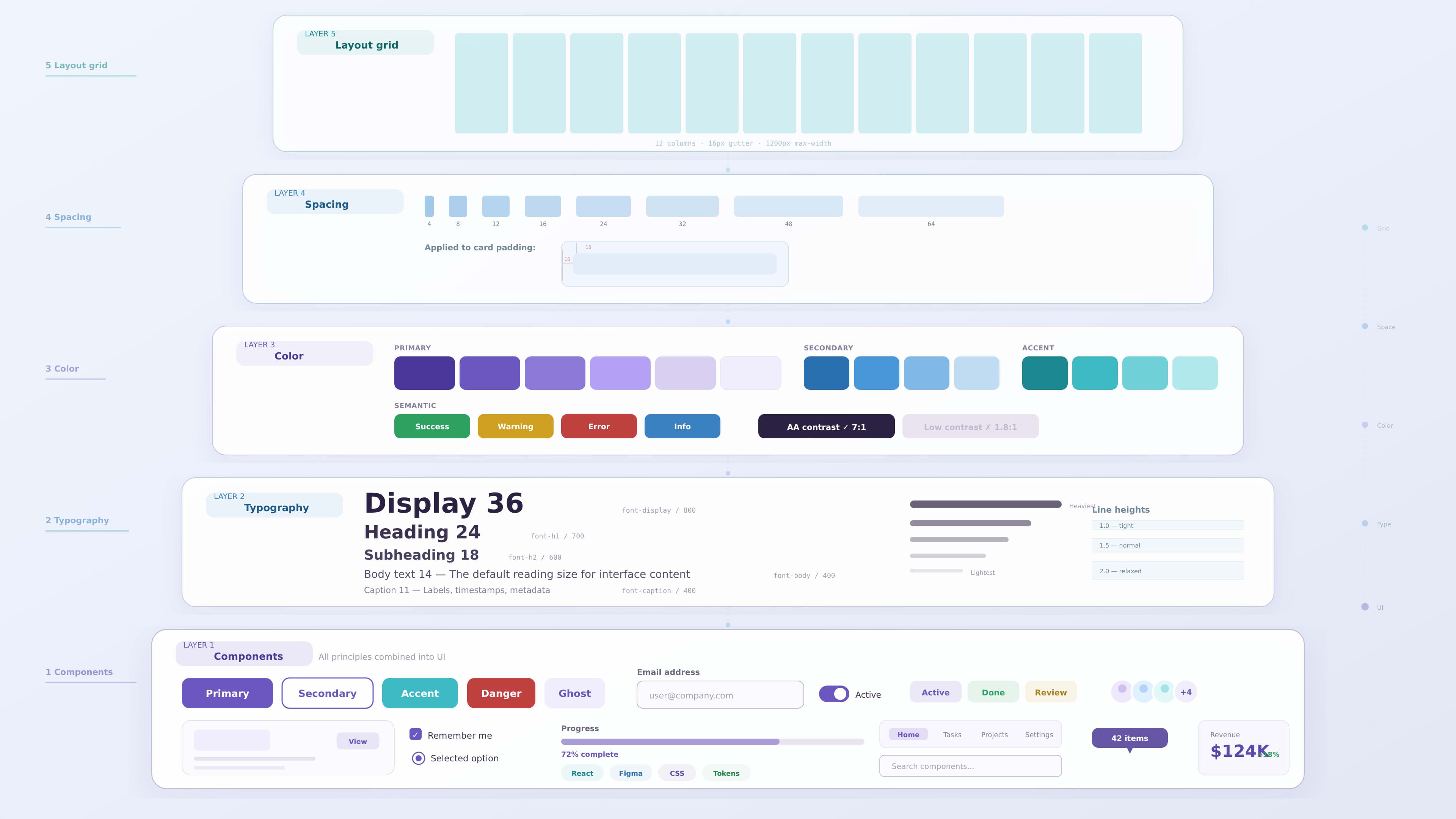 UI Design Principles Every Designer Should Know - UX design article by Saurabh Pansari