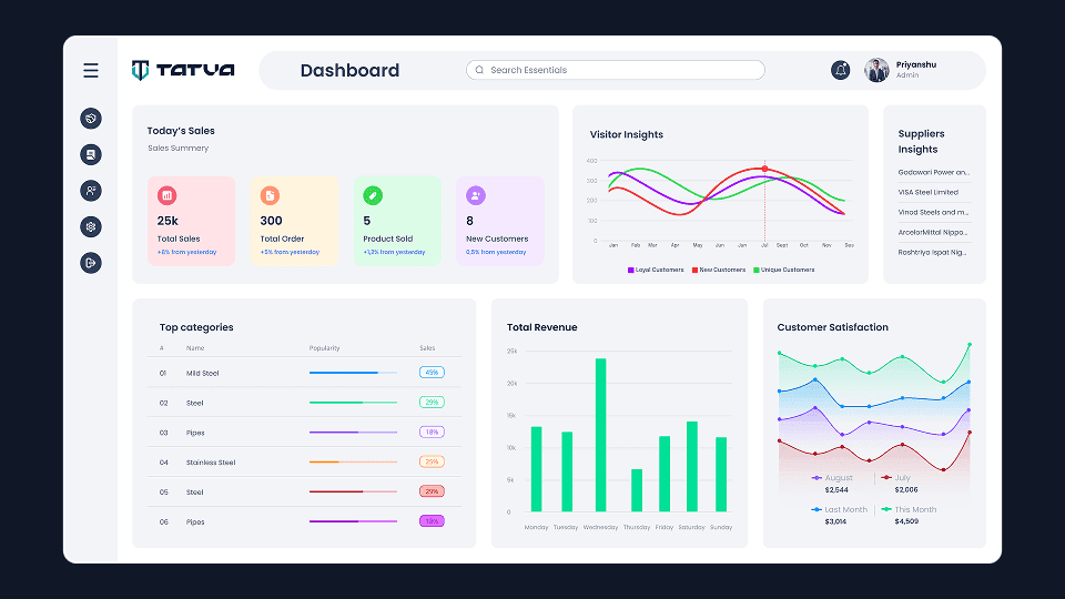 Tatva Procurement Management Dashboard - UI/UX design case study by Saurabh Pansari