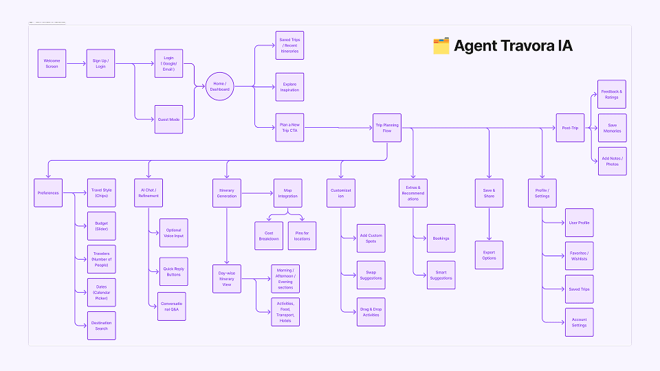 Information Architecture 1