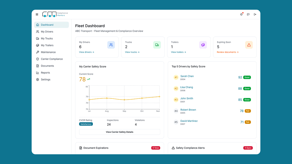 Compliance Mentorz - Transportation Compliance Management Platform - UI/UX design case study by Saurabh Pansari