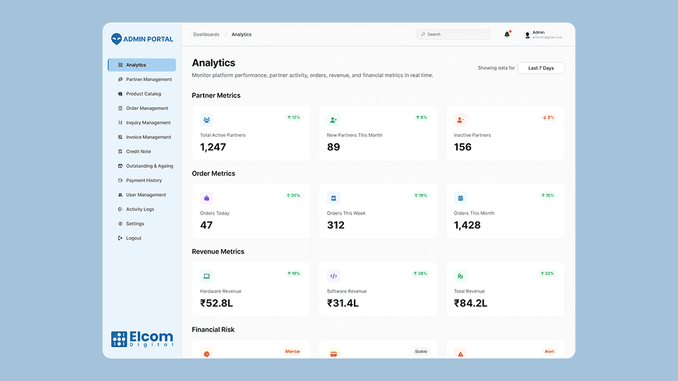 PartnerMesh - Admin Dashboard - UI/UX design case study by Saurabh Pansari