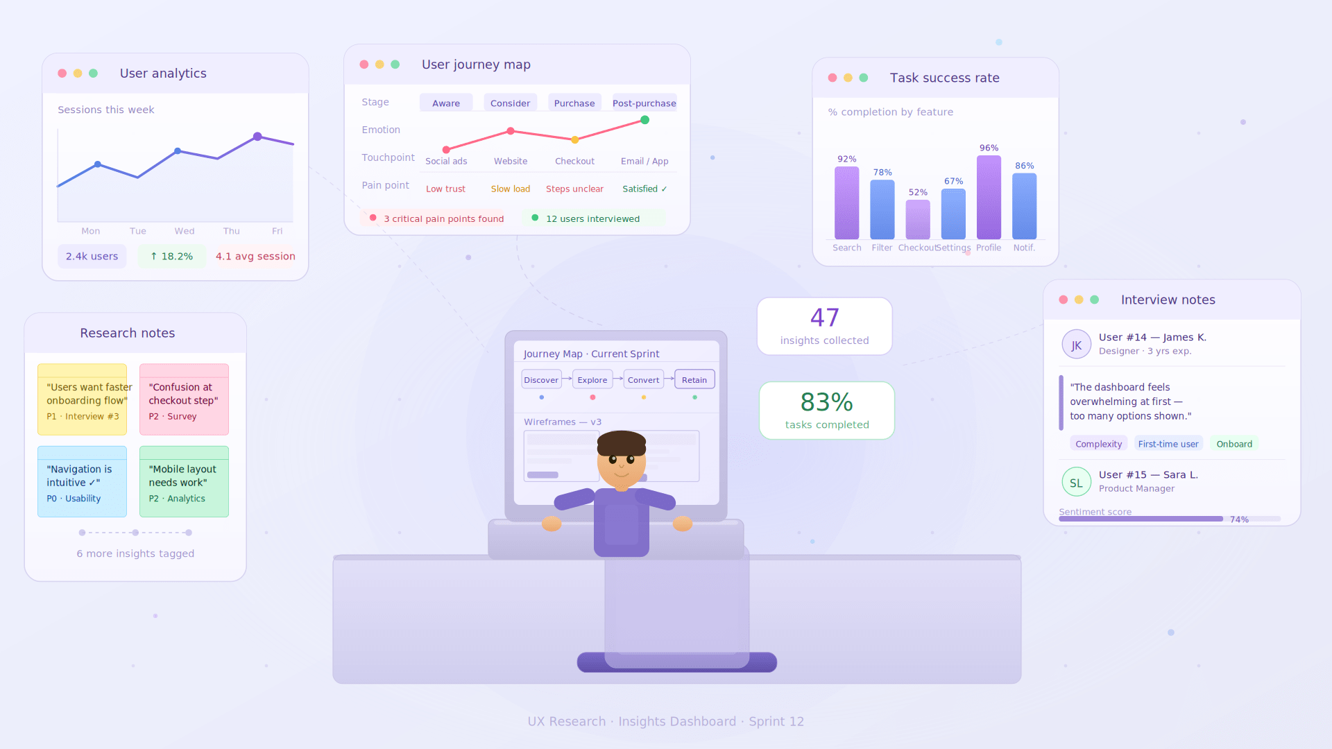 UX Research Methods for Product Designers - UX design article by Saurabh Pansari