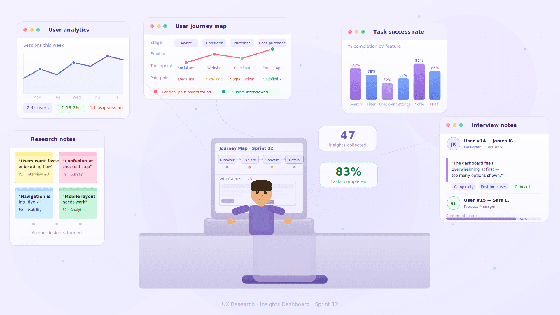 User Flows in Product Design: A Complete Guide - UX design article by Saurabh Pansari