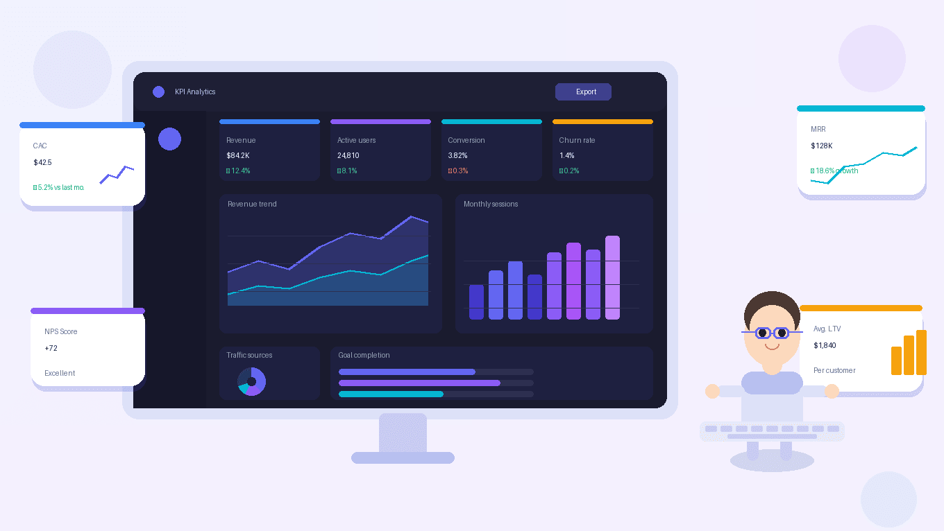 KPI Dashboard Design Best Practices - UX design article by Saurabh Pansari